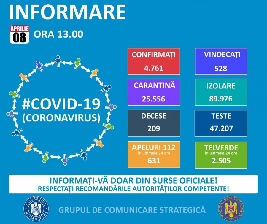 161 arădeni au fost confirmați cu coronavirus