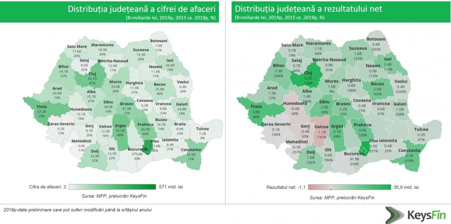 Performanța economică a județelor în 2019