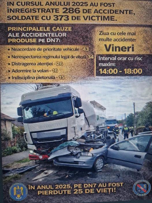 Poliția revine în forță pe DN 7. Șoferii, vizați de controale timp de patru ore